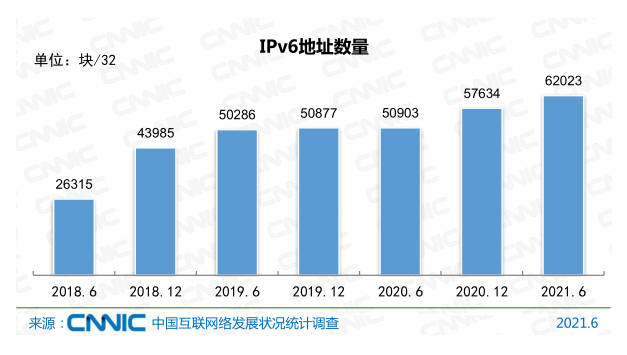 Ї(lin)W(wng)ռ_(d)71.6%x(lin)W(wng)I(y)|(zh)˲ţ